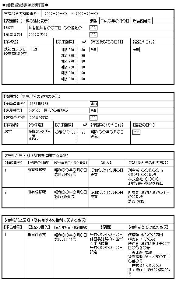 重要事項説明書 所有権にかかわる権利 所有権以外の権利ってなに 賃貸事務所ドットコムblog