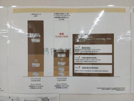水道橋外堀通ビルのその他